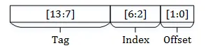 Address Translation